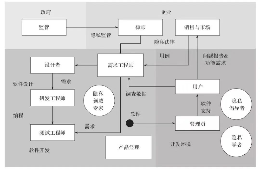 什么是数据合规?怎样做到数据合规?