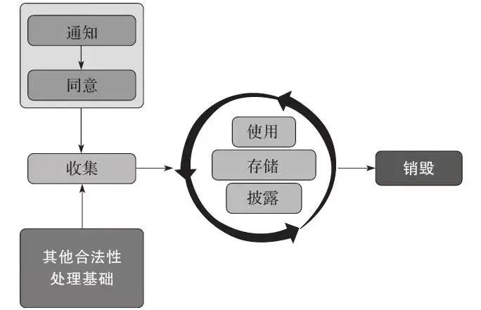 什么是数据合规?怎样做到数据合规?