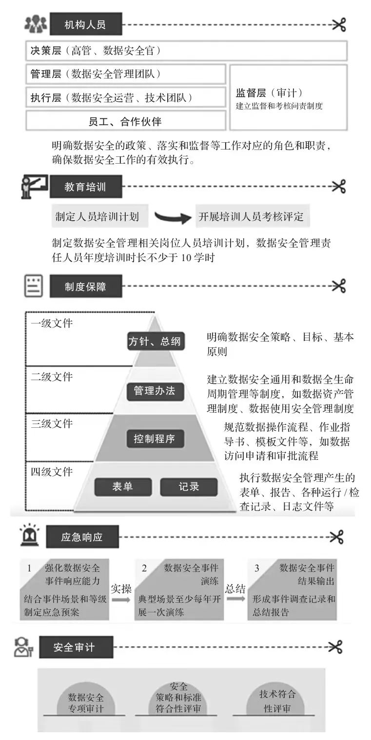 什么是数据合规?怎样做到数据合规?