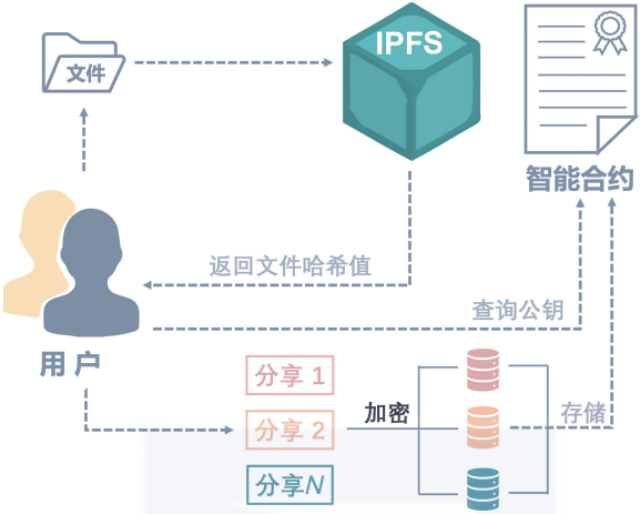 详解大数据、数据存储和边缘计算技术在元宇宙中的应用