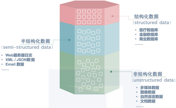 详解大数据、数据存储和边缘计算技术在元宇宙中的应用